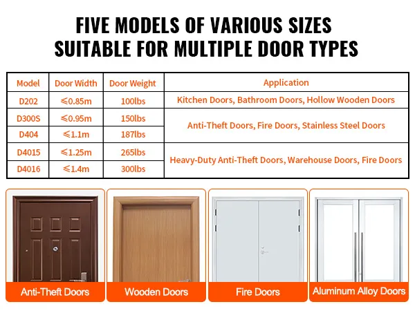 VEVOR door closer - five models for various door sizes and types, including kitchen, fire, and warehouse doors.