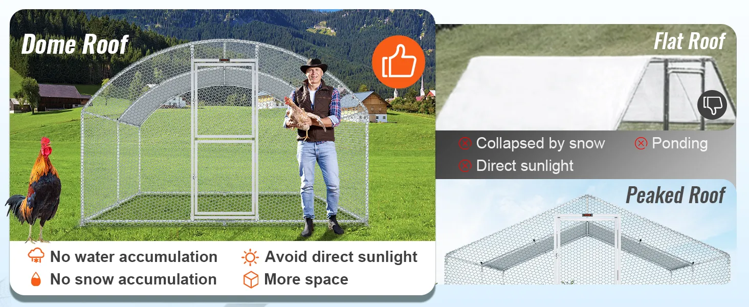 VEVOR chicken coop dome roof design benefits over flat and peaked roofs, including water and snow resistance.