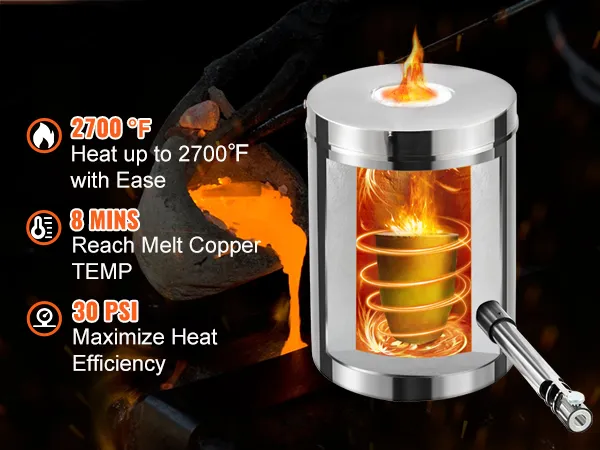 powerful burner reaches 2700°f, melts copper in 8 mins, and maximizes heat efficiency at 30 psi.