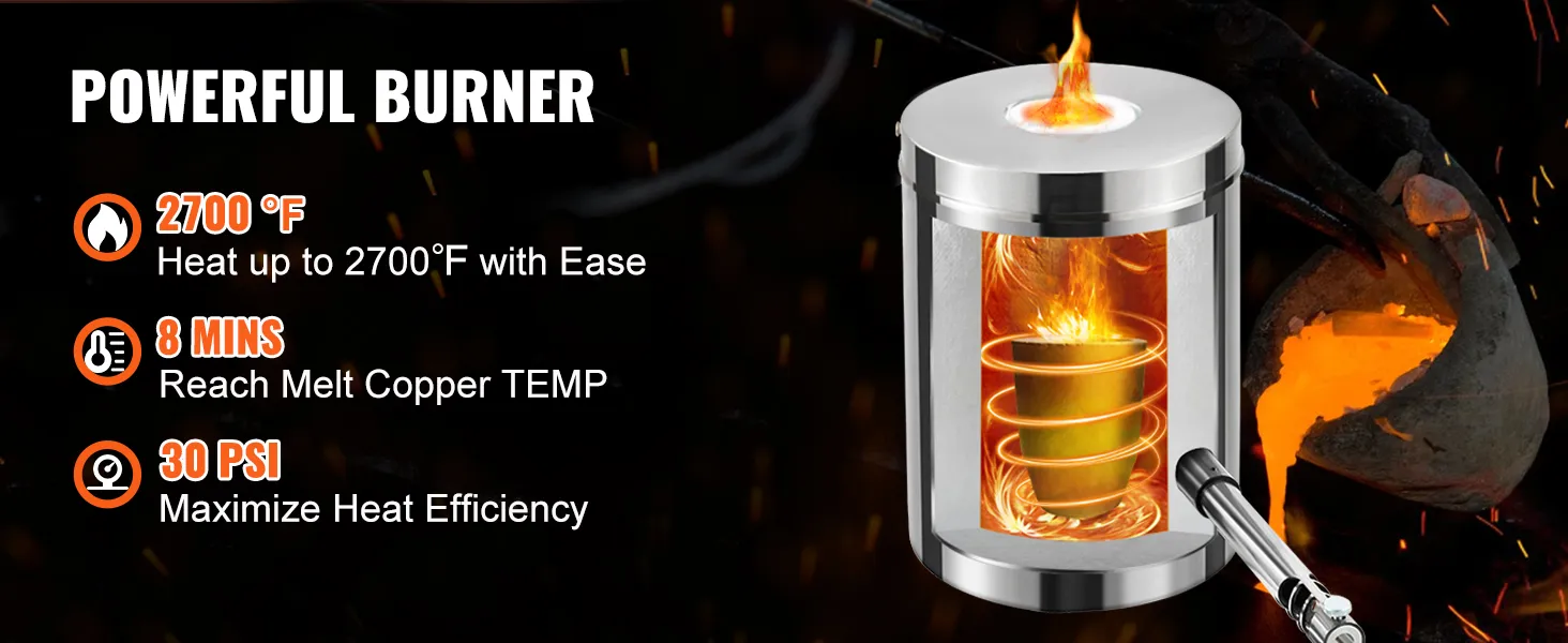 powerful burner reaches 2700°f, melts copper in 8 mins, and maximizes heat efficiency at 30 psi.