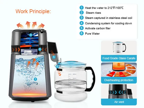 VEVOR water distiller features work principle, food-grade glass carafe, overheating protection, and aluminum fan.