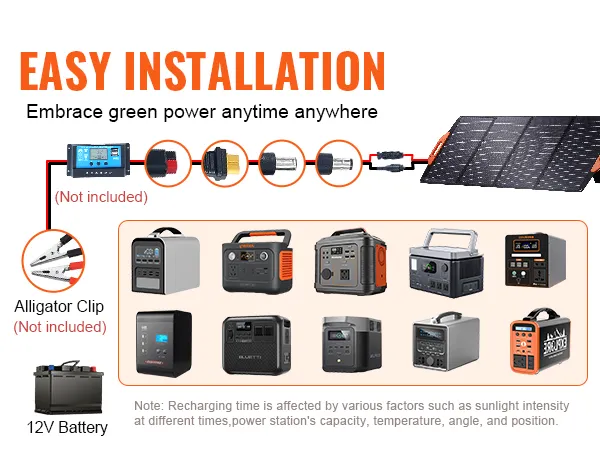 Schema di facile installazione e collegamento per pannello solare VEVOR con varie stazioni di alimentazione e una batteria da 12 V.