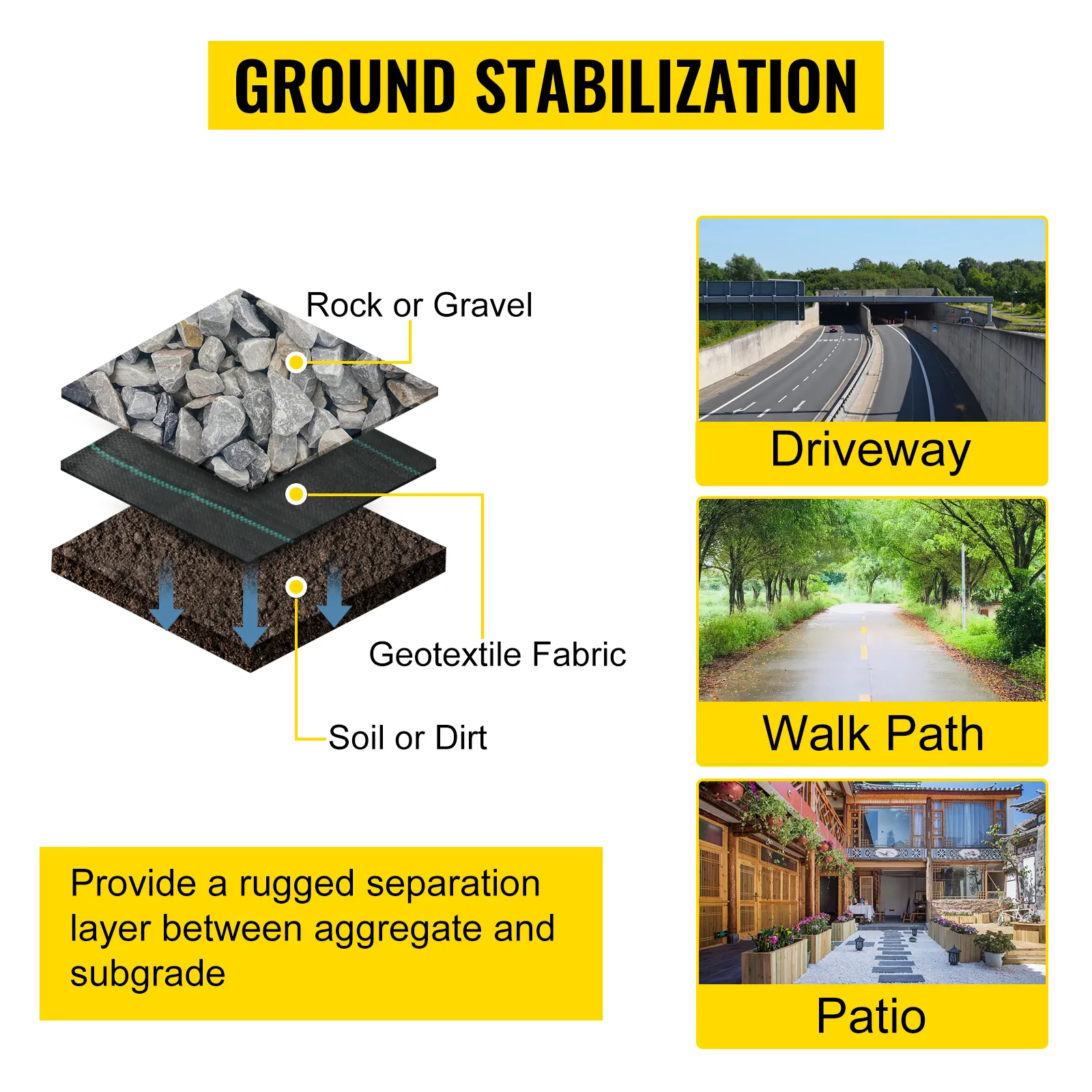 VEVOR geotextile fabric for ground stabilization in driveways, walk paths, and patios.