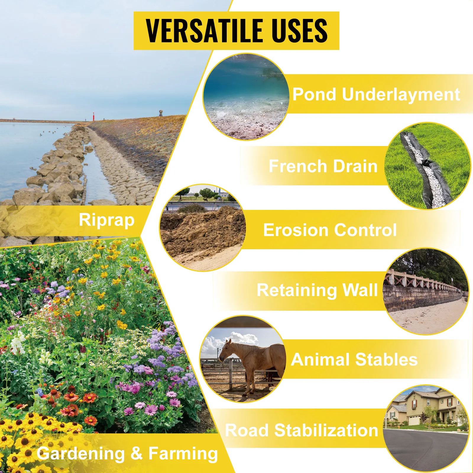Usos de la tela para caminos de acceso VEVOR: escollera, base para estanques, control de erosión, jardinería, estabilización de caminos.
