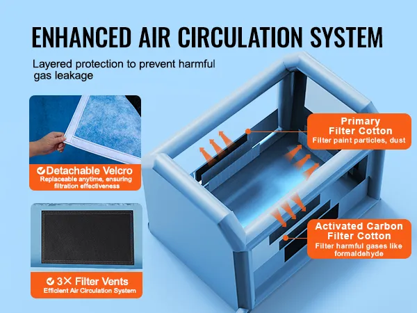 VEVOR inflatable paint booth with enhanced air circulation, primary and activated carbon filters, 3x filter vents.
