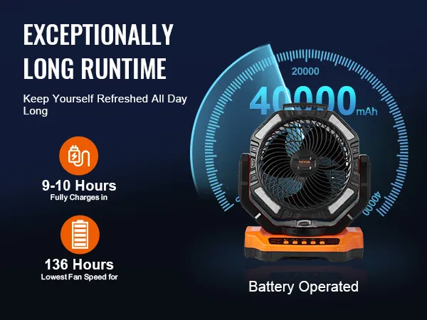 Ventilador portátil VEVOR con batería de 40.000 mAh, 9-10 horas de carga y 136 horas de funcionamiento, funciona con batería.