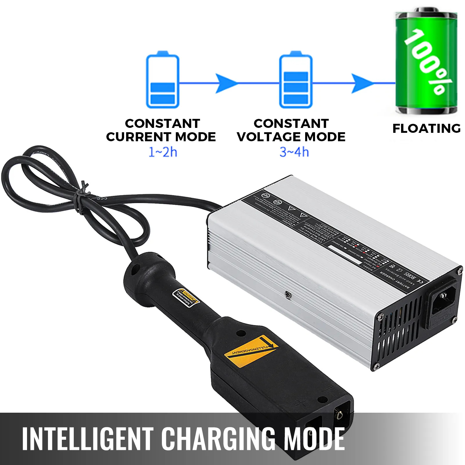 Cargador de batería de carrito de golf VEVOR con ilustración de modo de carga inteligente.