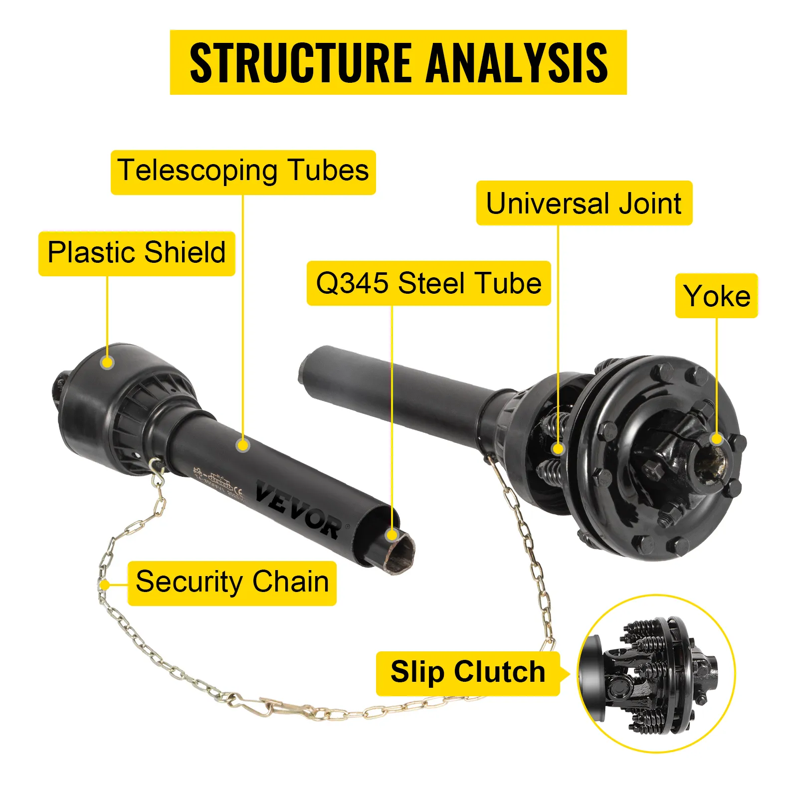 VEVOR pto shaft structure analysis with telescoping tubes, slip clutch, and plastic shield.