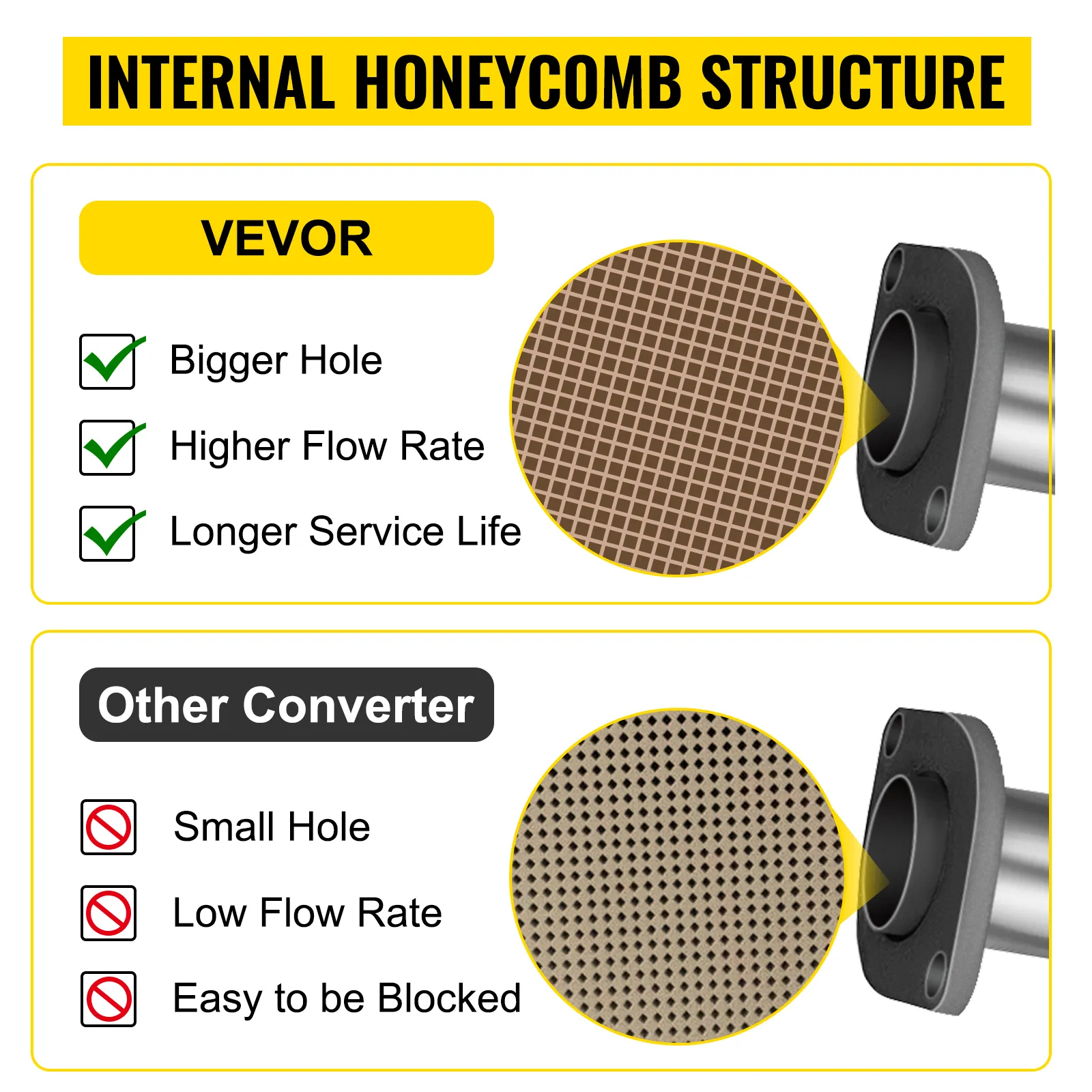 VEVOR-Auspuffkrümmer mit größeren Löchern, die einen höheren Durchfluss und eine längere Lebensdauer bieten.