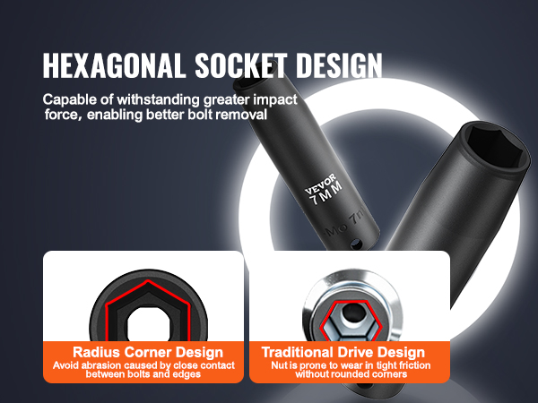 OSRセット VEVOR Impact Socket Set 3/8