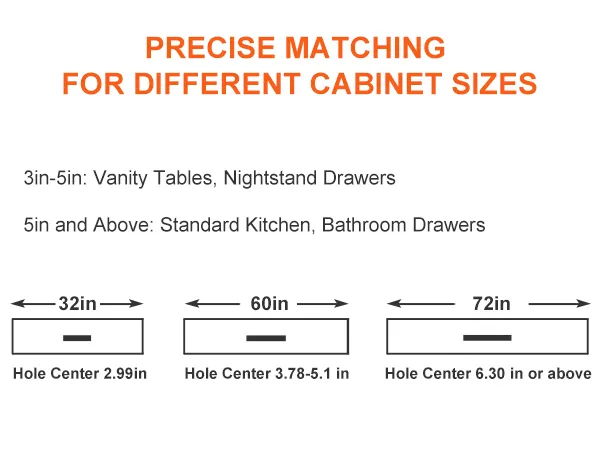 precise matching for different cabinet sizes with VEVOR cabinet pulls: fits 3 to 72 inches, hole centers detailed.