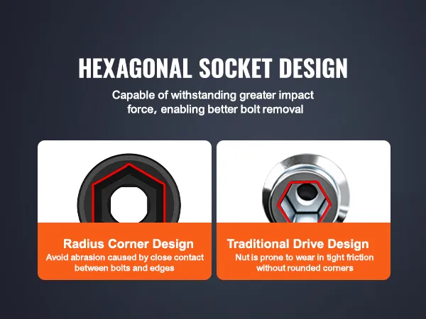hexagonal radius corner and traditional drive designs of the VEVOR deep impact socket set.