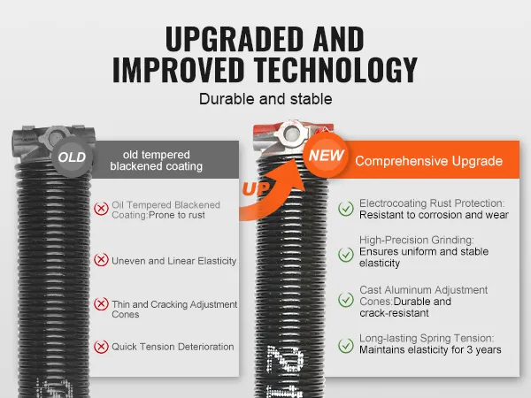 upgraded VEVOR garage door torsion springs with electrocoating, precision grinding, and durable design.