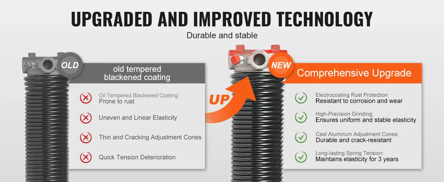 upgraded VEVOR garage door torsion springs with electrocoating, precision grinding, and durable design.