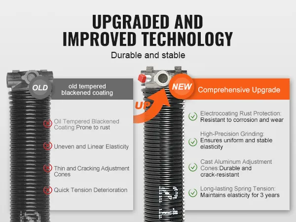 VEVOR garage door springs upgrade, showcasing rust protection, stable elasticity, and durable design.