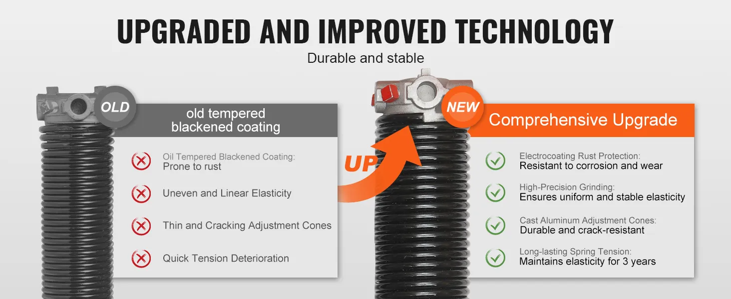 upgraded VEVOR garage door torsion springs with rust protection and long-lasting spring tension.