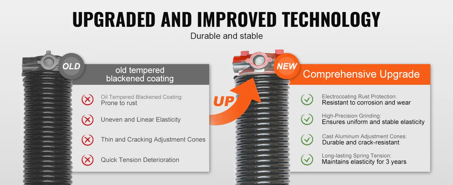 VEVOR garage door springs upgrade: rust protection, stable elasticity, durable adjustment cones.