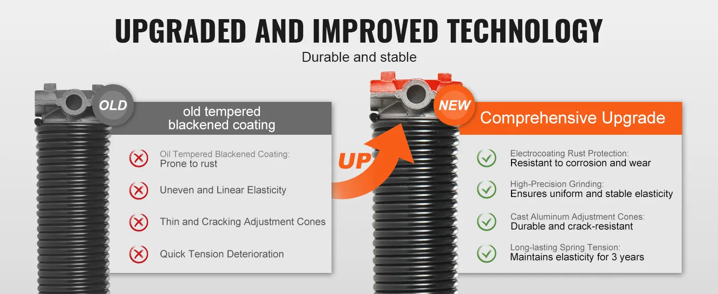 VEVOR garage door torsion springs with upgraded electrocoating and high-precision grinding for durability.