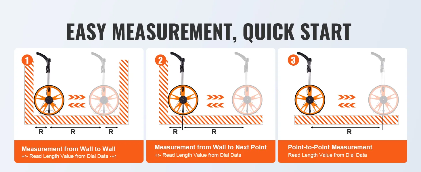 easy measurement steps for VEVOR measuring wheel from wall to wall, wall to point, and point-to-point.