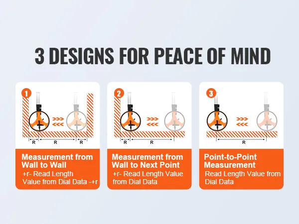 easy measurement instructions with the VEVOR measuring wheel in three steps.