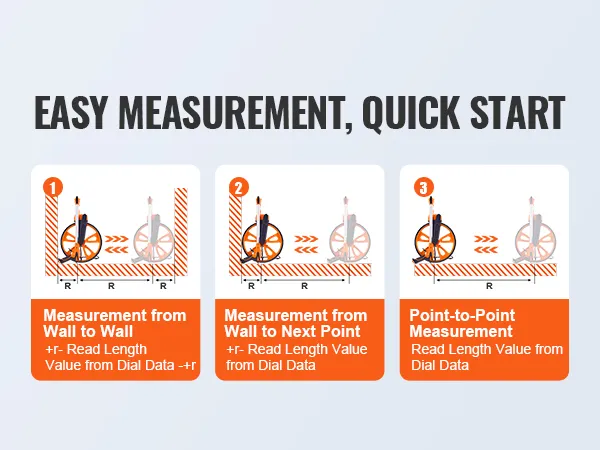 easy measurement steps using VEVOR measuring wheel: wall to wall, wall to point, and point-to-point.