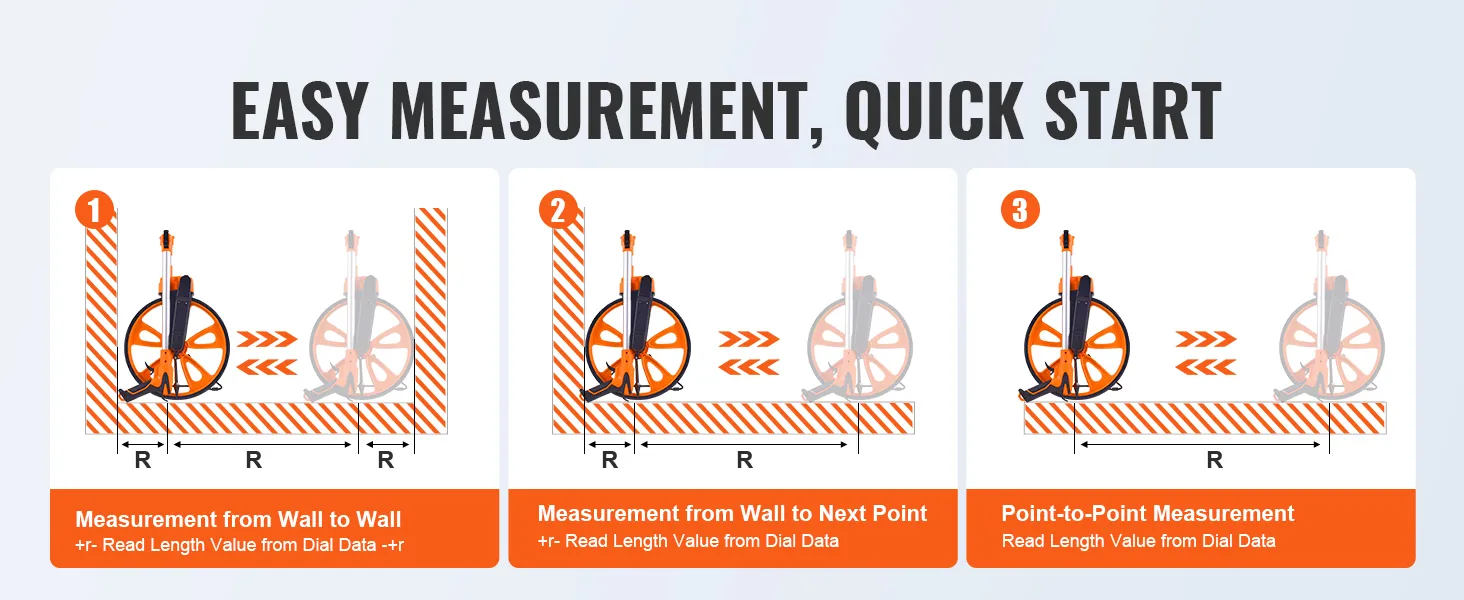 easy measurement steps using VEVOR measuring wheel: wall to wall, wall to point, and point-to-point.