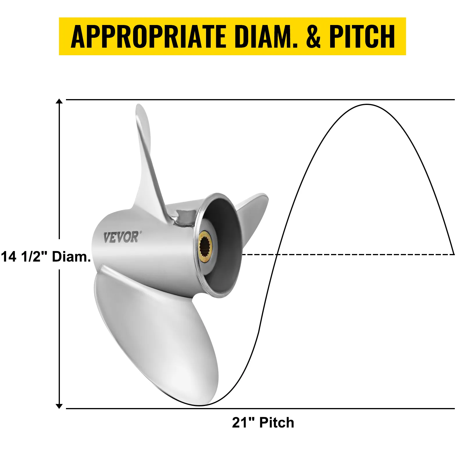 VEVOR outboard propeller with 14 1/2" diameter and 21" pitch, optimal dimensions shown graphically.