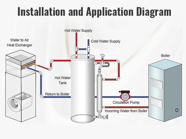 VEVOR heat exchanger installation diagram, showing connections for boiler, pump, and water tank.