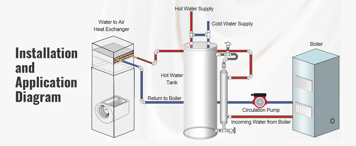 VEVOR heat exchanger installation diagram, showing connections for boiler, pump, and water tank.