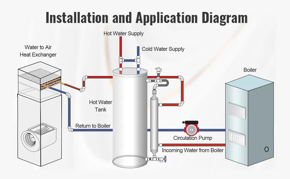 installation and application diagram of VEVOR heat exchanger with boiler, circulation pump, and hot water tank.