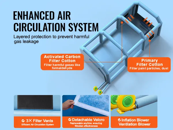 Verbeterd luchtcirculatiesysteem voor de opblaasbare VEVOR-spuitcabine met filteropeningen en ventilatieventilator.
