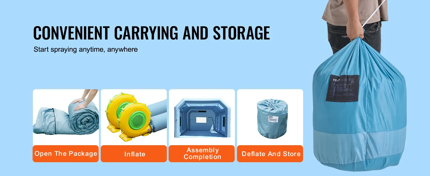 VEVOR inflatable paint booth steps: open package, inflate, complete assembly, deflate, and store.