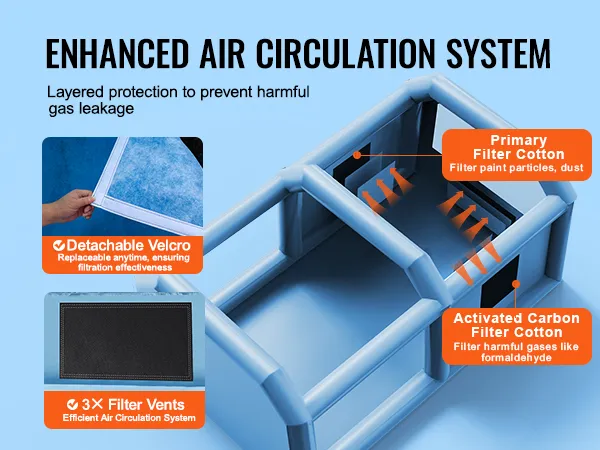 VEVOR inflatable paint booth with enhanced air circulation, primary and activated carbon filter cotton.