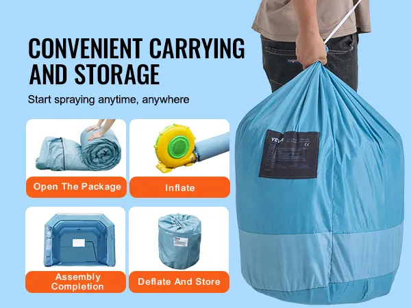 convenient carrying and storage of VEVOR inflatable paint booth; steps: open, inflate, assemble, deflate.
