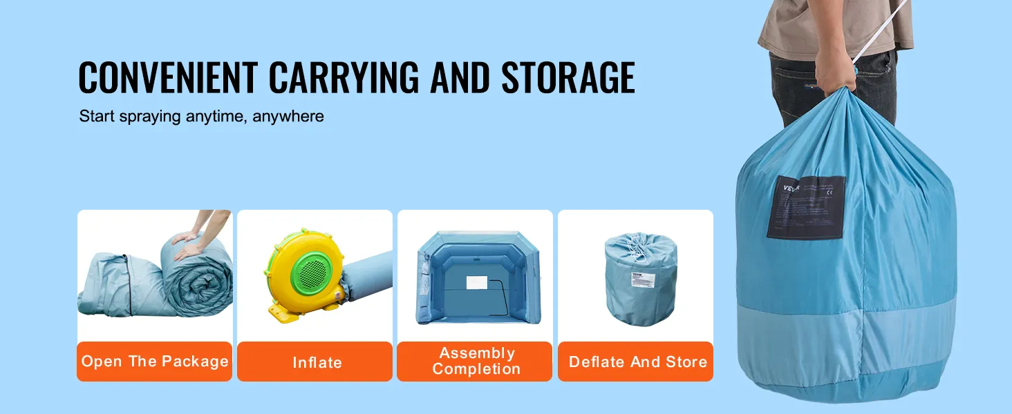 convenient carrying and storage of VEVOR inflatable paint booth; steps: open, inflate, assemble, deflate.