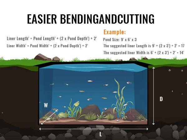 what size liner do you need? formula and example for calculating VEVOR pond liner dimensions.