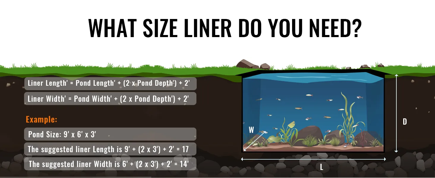 what size liner do you need? formula and example for calculating VEVOR pond liner dimensions.