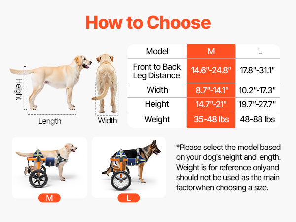 VEVOR Dog Wheelchair for Back Legs – 15.8–21.7kg, 2 Wheels