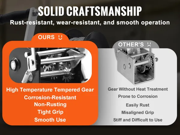 VEVOR hand winch comparison with others showing corrosion resistance, tight grip, and smooth operation.