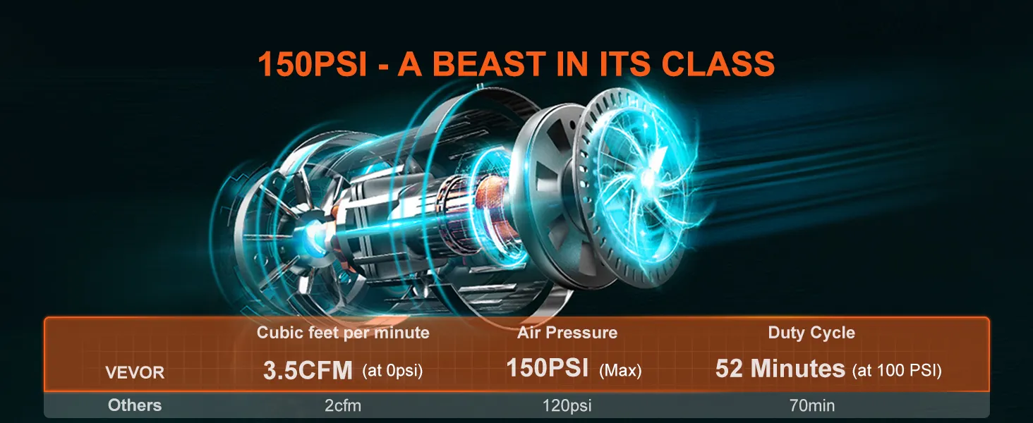 Kit compressore d'aria di bordo VEVOR con prestazioni di 150 psi, 3,5 cfm e ciclo di lavoro di 52 minuti a 100 psi.