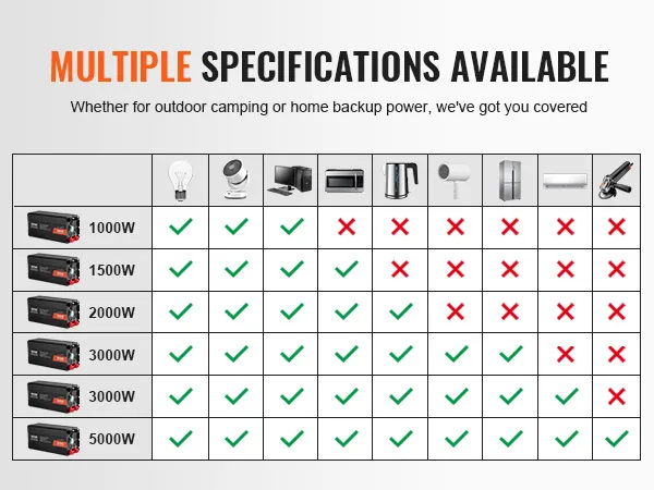 Cuadro de opciones de potencia del inversor de onda sinusoidal pura VEVOR para varios electrodomésticos: luces, ventiladores, refrigerador, aire acondicionado.