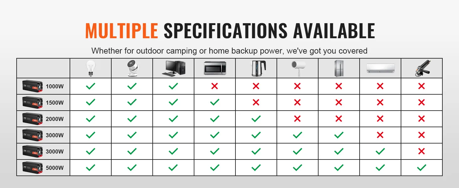 Cuadro de opciones de potencia del inversor de onda sinusoidal pura VEVOR para varios electrodomésticos: luces, ventiladores, refrigerador, aire acondicionado.