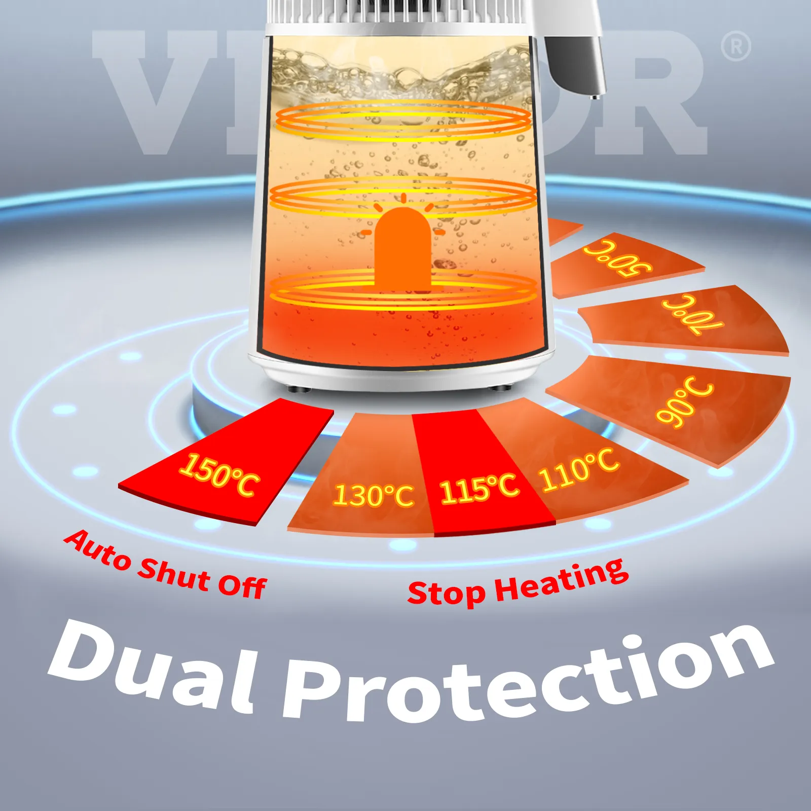 Destilador de agua VEVOR que presenta funciones de protección dual, apagado automático y parada de calentamiento a distintas temperaturas.