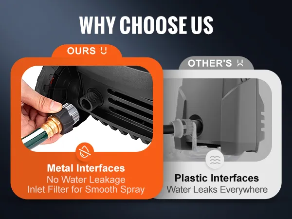 El filtro de entrada y las interfaces metálicas de la hidrolavadora eléctrica VEVOR garantizan que no haya fugas de agua.