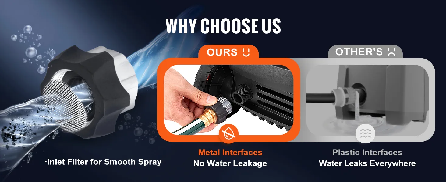 El filtro de entrada y las interfaces metálicas de la hidrolavadora eléctrica VEVOR garantizan que no haya fugas de agua.