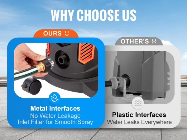 Hidrolavadora eléctrica VEVOR con interfaces de metal vs plástico, destacando la prevención de fugas.