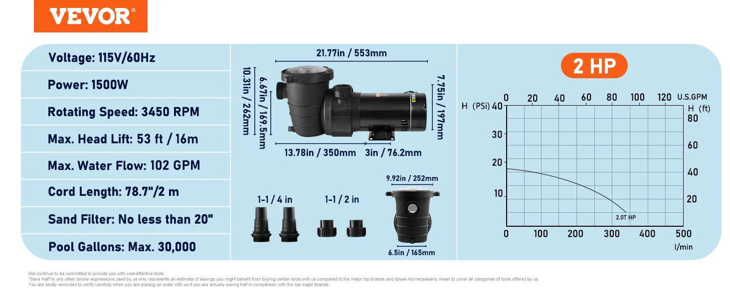 Especificaciones de la bomba de piscina VEVOR: 115 V/60 Hz, 1500 W, 3450 rpm, elevación máxima de 53 pies, 102 gpm, 2 hp.