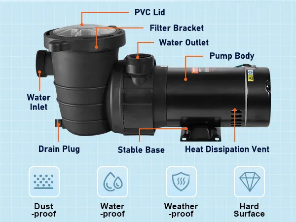 Bomba de piscina VEVOR con tapa de pvc etiquetada, cesta de filtro, salida de agua, cuerpo de bomba y tapón de drenaje.