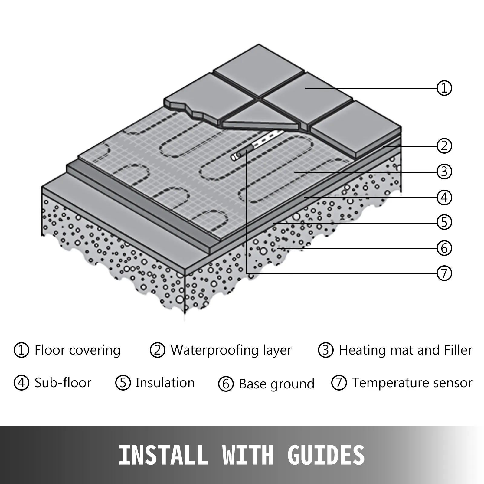 cross-section showing VEVOR electric radiant floor heating mat layers installation.