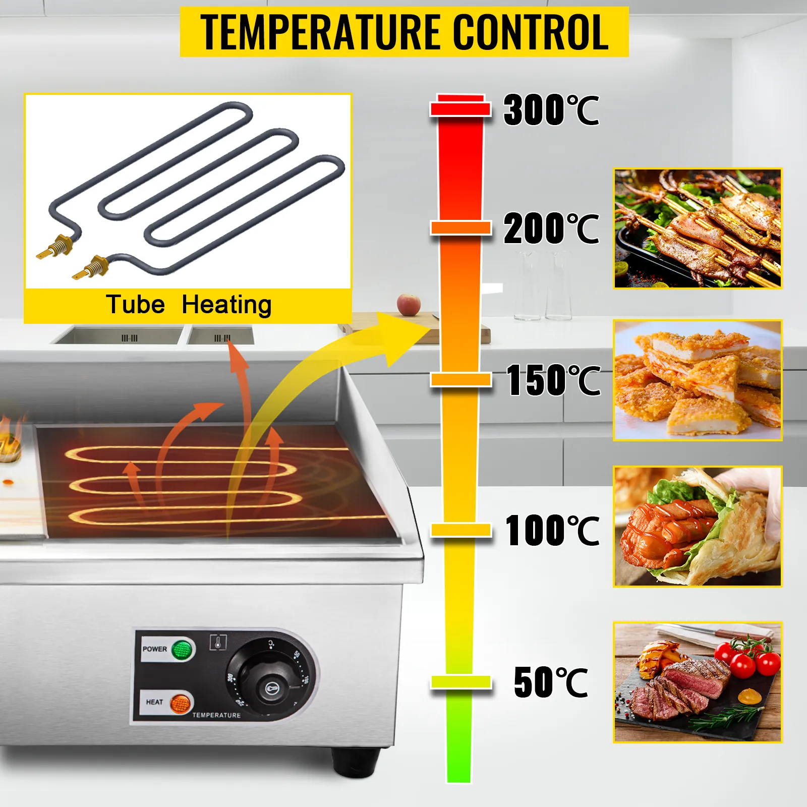 Plancha eléctrica VEVOR con control de temperatura y calentamiento de tubos, que muestra los pasos de cocción.